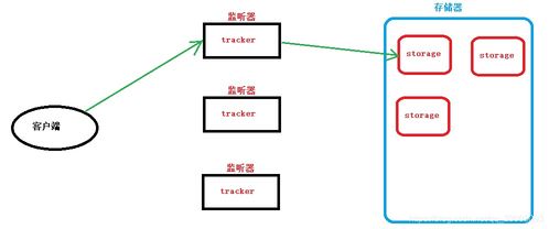 Go語言微服務(wù)項(xiàng)目高級篇 上傳頭像、房屋信息管理、簡單Shell與信息系統(tǒng)集成實(shí)踐